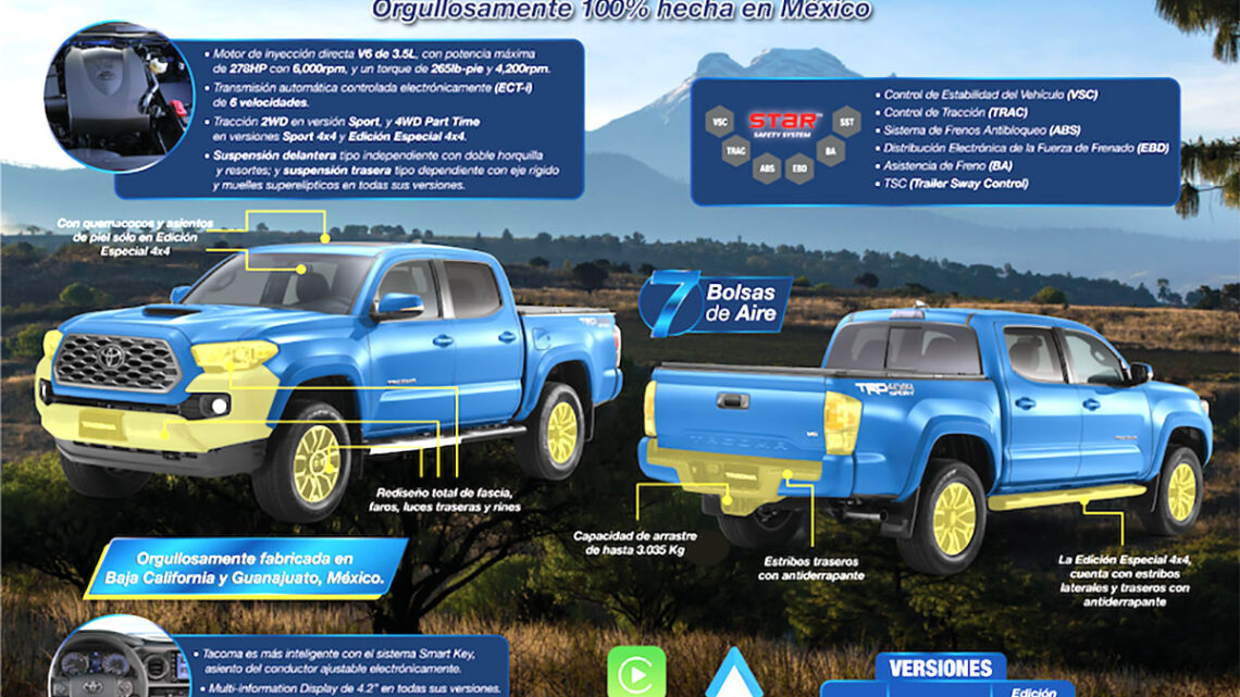 Conoce las 3 ventajas de Tacoma