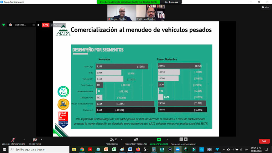 Venta al menudeo de vehículos pesados suma en noviembre la onceava disminución de 2020: 15.58%