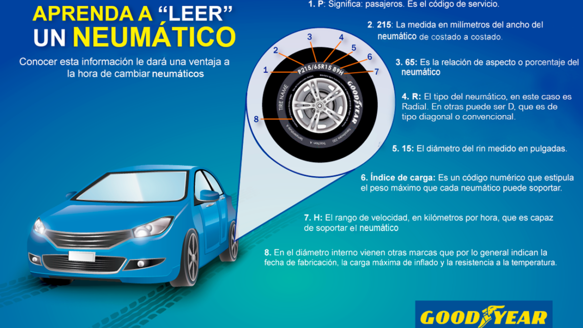 Consejos de Goodyear para conocer tus neumáticos