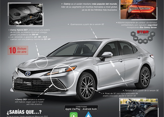 Camry 2021, un auto con estilo y ecológico