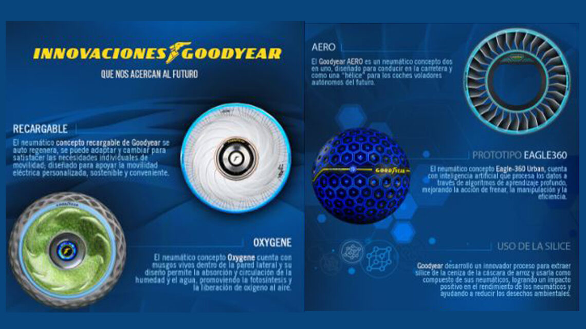 Goodyear a la vanguardia en innovación