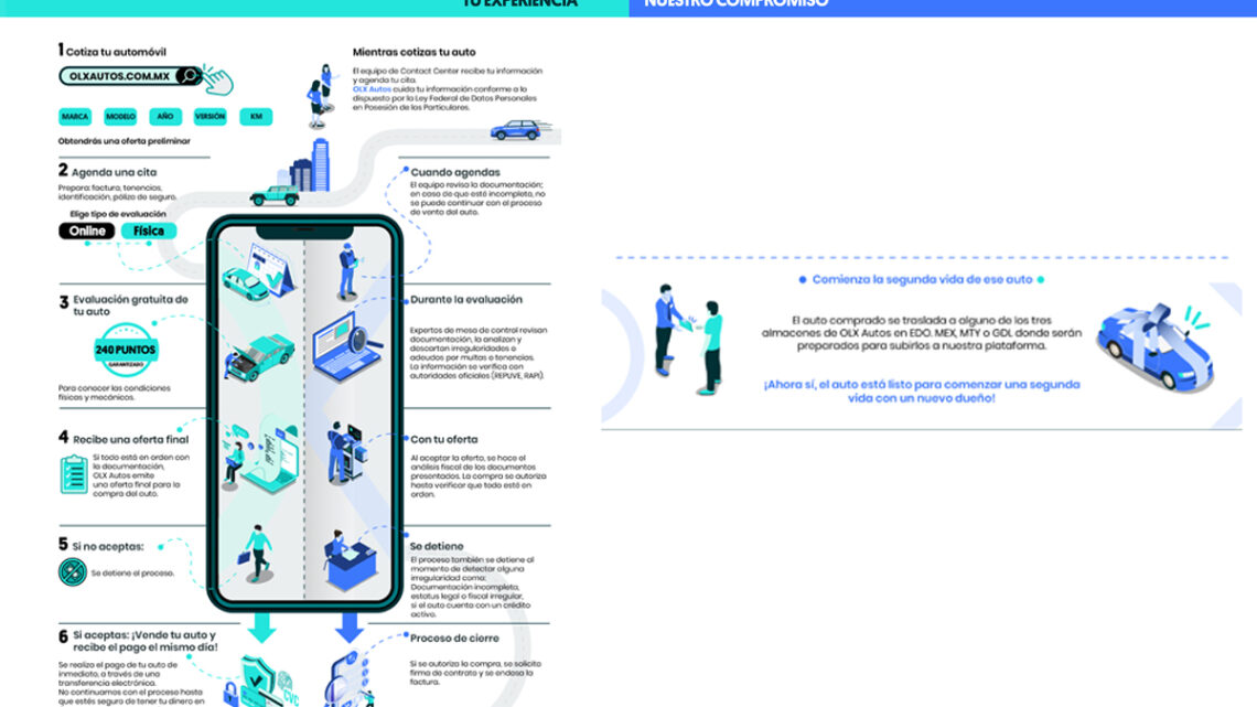 ¿Sabes cómo es el proceso para la compra de autos? OLX Autos te invita a descubrirlo