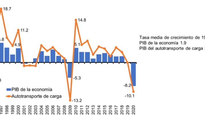 INEGI y CANACAR: Conociendo la industria del autotransporte de carga 2021