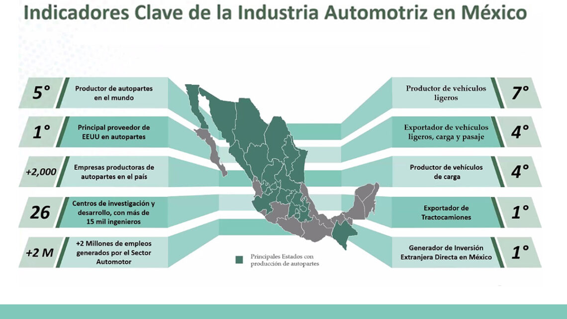 Baja 4.6% financiamiento de autos nuevos y sube 37% importación de usados en enero